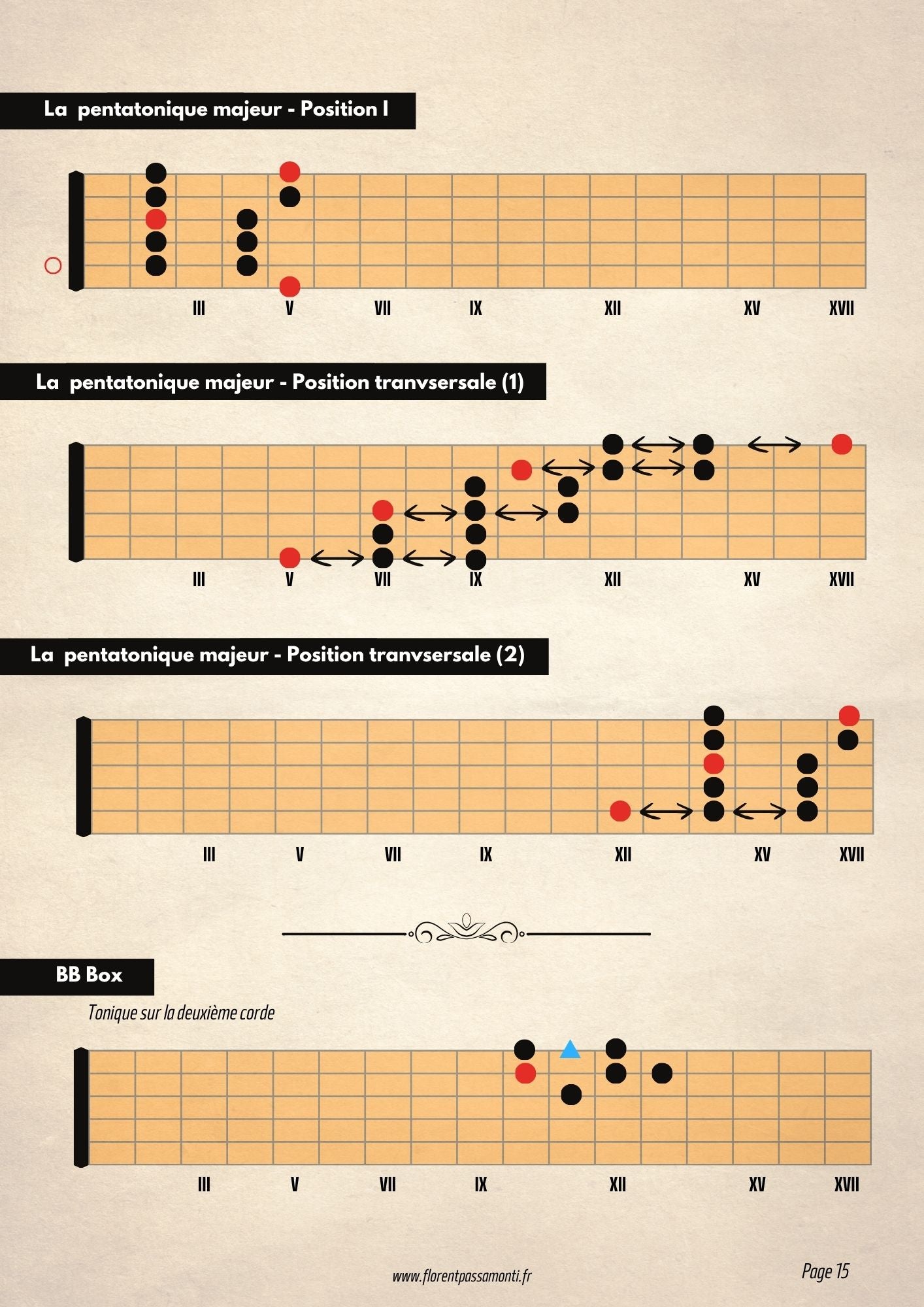 La nouvelle méthode Blues-rock