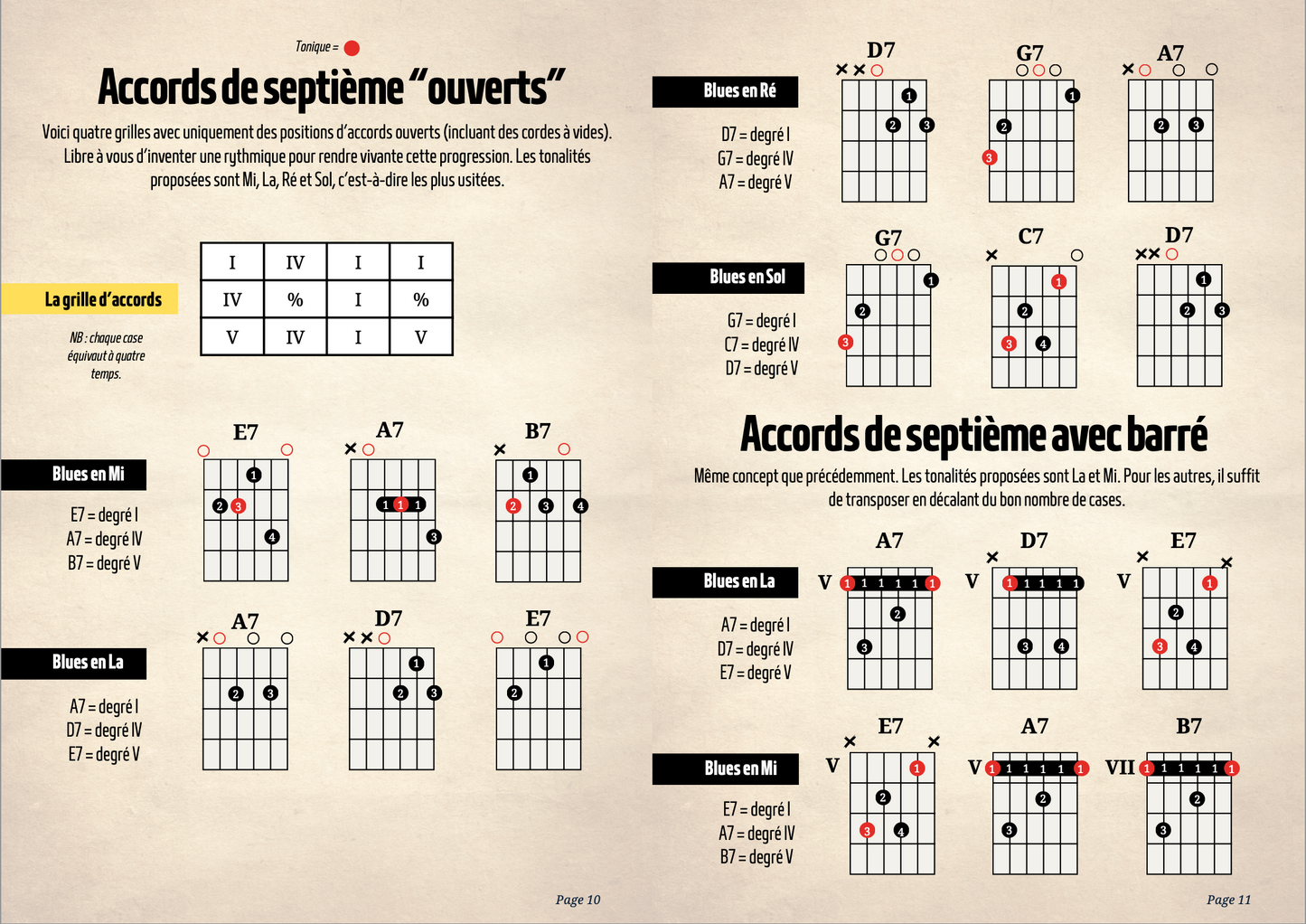 Jouez le Blues ! | La méthode ultime
