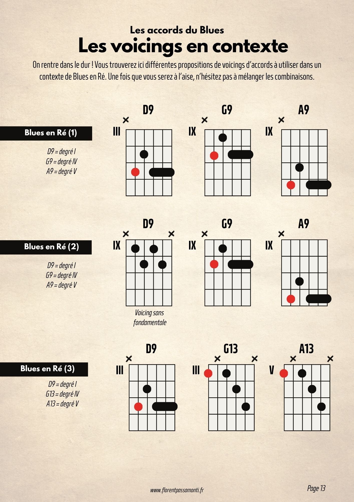 La nouvelle méthode Blues-rock